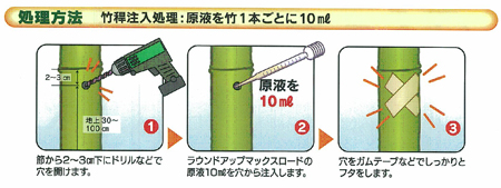 喉 を 枯らす 方法