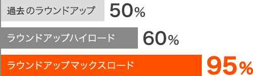 散布1時間後に雨が降った場合の効果