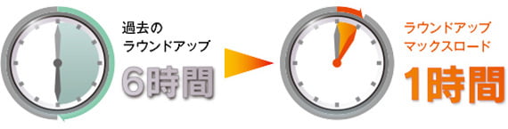 過去のラウンドアップ 6時間　ラウンドアップマックス口一ド 1時間