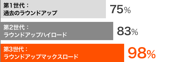 日照時間が短い場合の効果