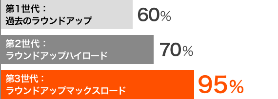 日照時間が短い場合の効果