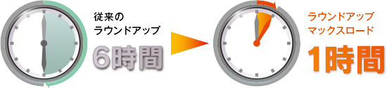 従来の　ラウンドアツブ　6時間　ラウンドアツブ　マックス口一ド　1時間