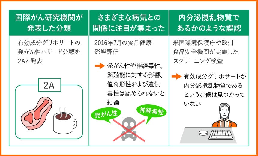 グリホサートはなぜ危険かのように言われるのか？誤認の理由をわかりやすく解説