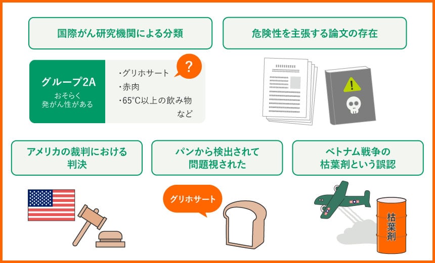 国際がん研究機関による分類 危険性を主張する論文の存在 アメリカの裁判における判決 パンから検出されて問題視された ベトナム戦争の枝葉剤という誤認