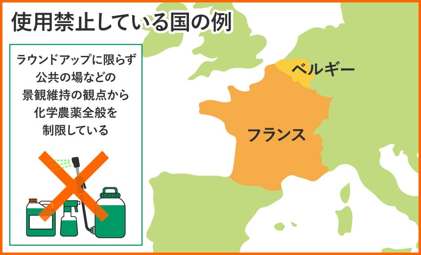 使用禁止している国の例 フランス ベルギー ラウンドアップに限らず公共の場などの景観維持の観点から化学農薬全般を制限している