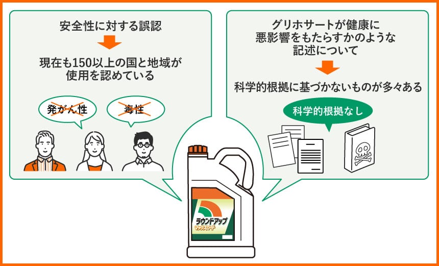 安全性に対する誤認 現在も150以上の国と地域が使用を認めている グリホサートが健康に悪影響をもたらすかのような記述について 科学的根拠に基づかないものが多々ある