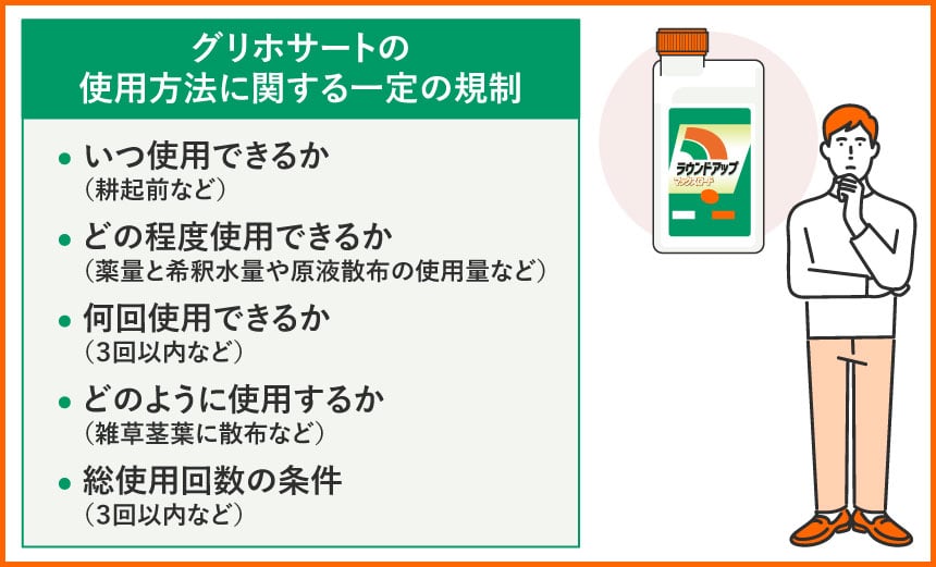 グリホサートの使用方法に関する一定の規制 ・いつ使用できるか（耕起前など） ・どの程度使用できるか（薬量と希釈水量や原液散布の使用量など） ・何回使用できるか（3回以内など） ・どのように使用するか（雑草茎葉に散布など） ・総使用回数の条件（3回以内など）